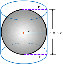 surface area of spheres